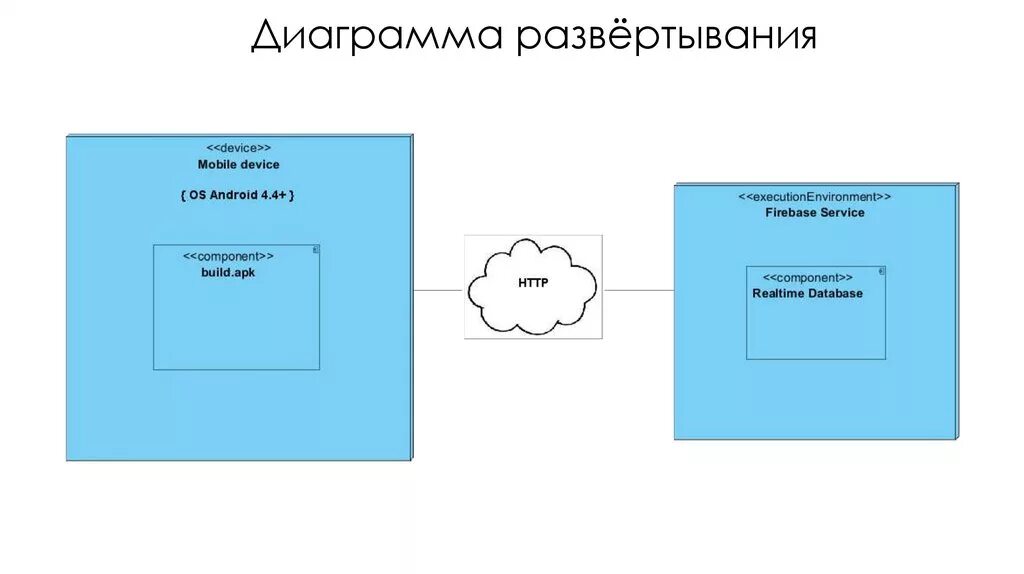 Экземплярная форма диаграмм развертывания. Администрирование сети. Пакет развертывания это. Диаграмма развертывания поликлиника. Waf системы.