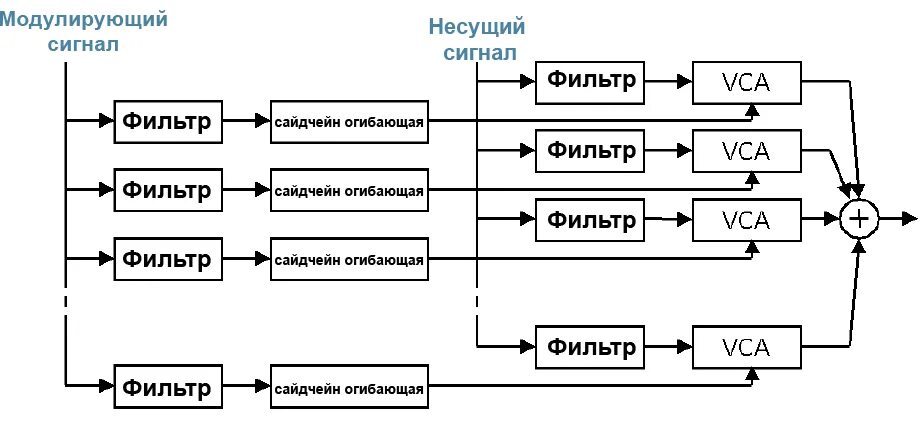Сигнал несущий текстовую информацию. Сигнал несущий текстовую информацию