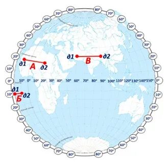 Длина 20 параллели