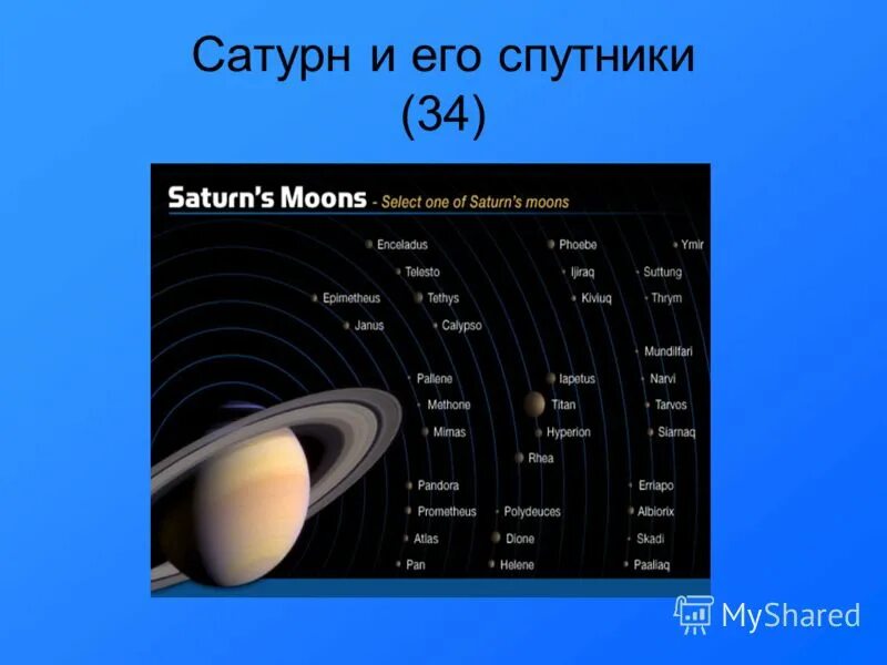 Сатурн (планета) спутники сатурна. Спутники сатурна титан и энцелад. Система спутников сатурна. Спутники вокруг сатурна. Спутники вокруг сатурна.