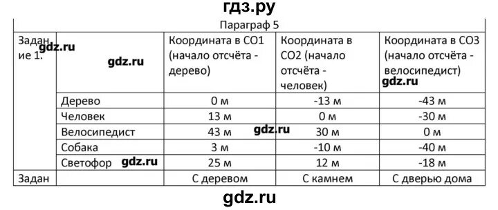 Физика 7 класс параграф 6 задание 2. Физика 7 класс параграф 6 задание 2