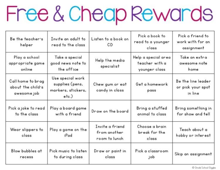 Joke read. Reward Systems for students. Rewards in class. Rewards for students. Eat in the Classroom.