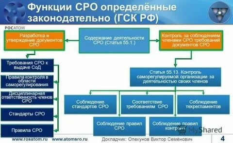 Саморегулируемая организация по приему платежей