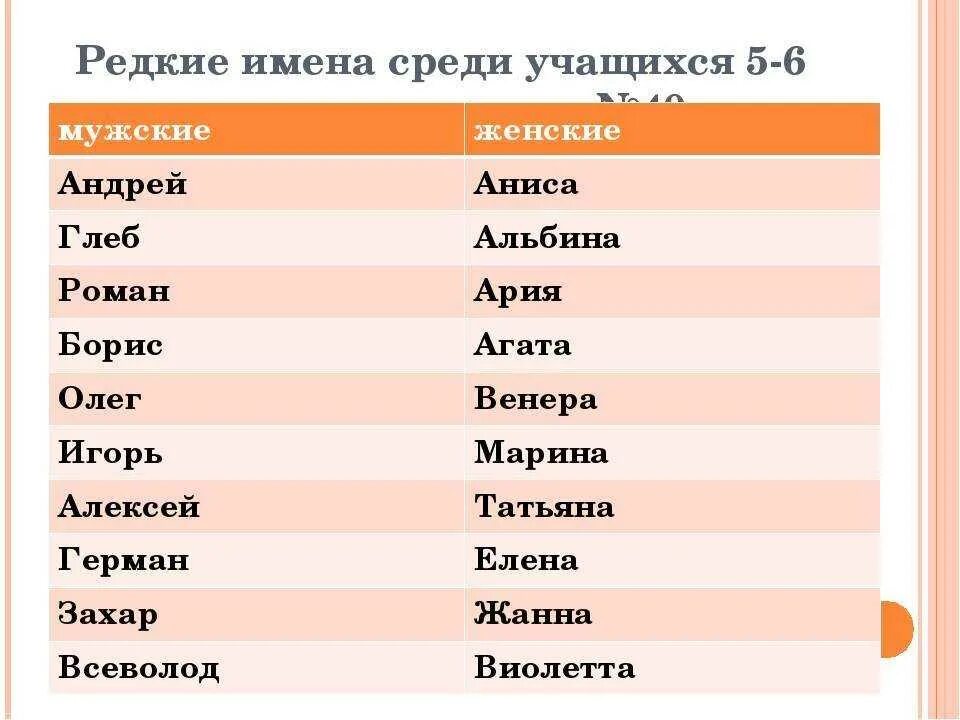 Самое редкое имя в мире для девочки