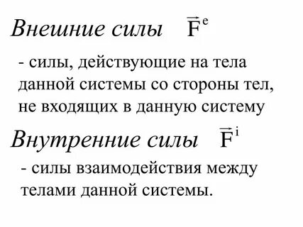 Карта внутренняя сила