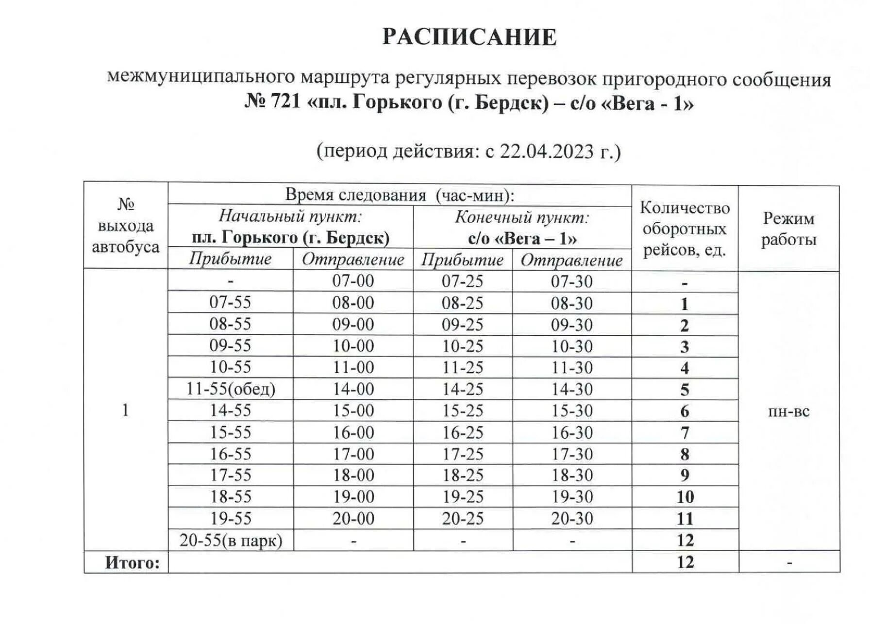 Расписание маршруток бердск искитим. Расписание автобуса 1 Бердск. Расписание 109 автобуса Бердск микрорайон щ. Расписание автобуса 7 Бердск. Маршрут 8 автобуса Бердск.