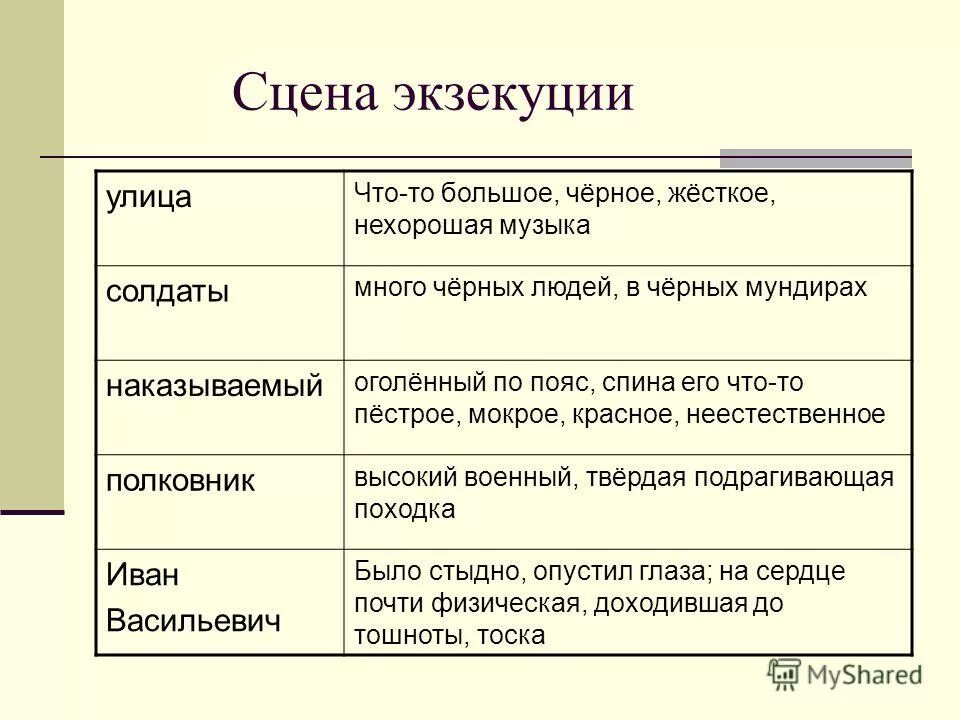 Описание бала противопоставлено картине. Контраст в произведении после бала. Композиция после бала. Приемы контраста в произведении после бала. Эпизод после бала в рассказе после бала.