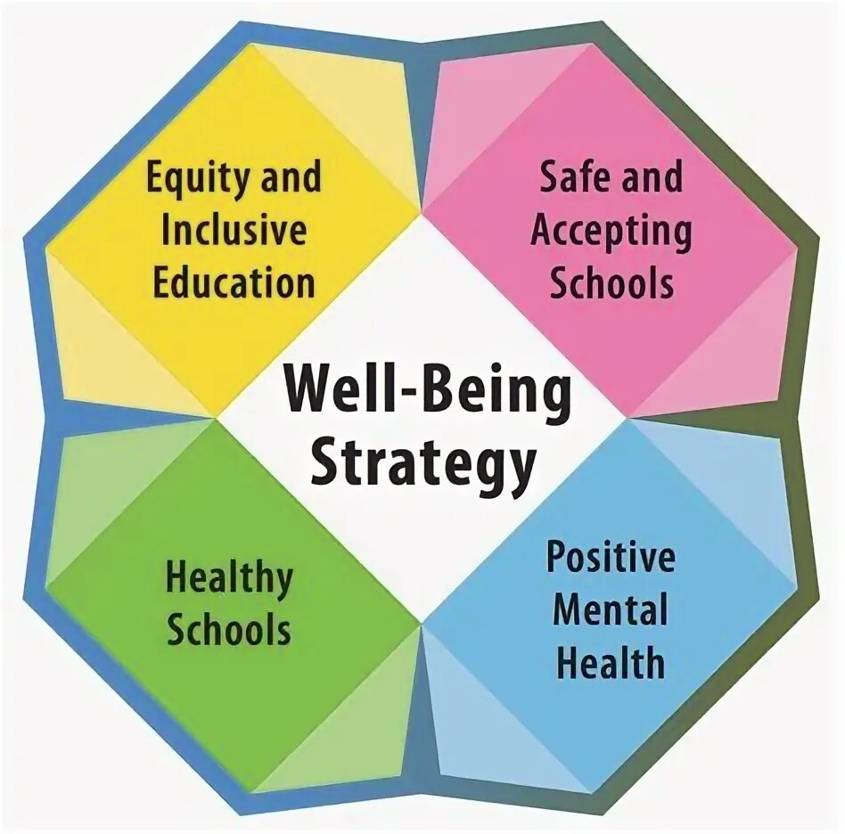 Non well being. Презентация Wellbeing. Well-being. What is a well. Well being картинки.