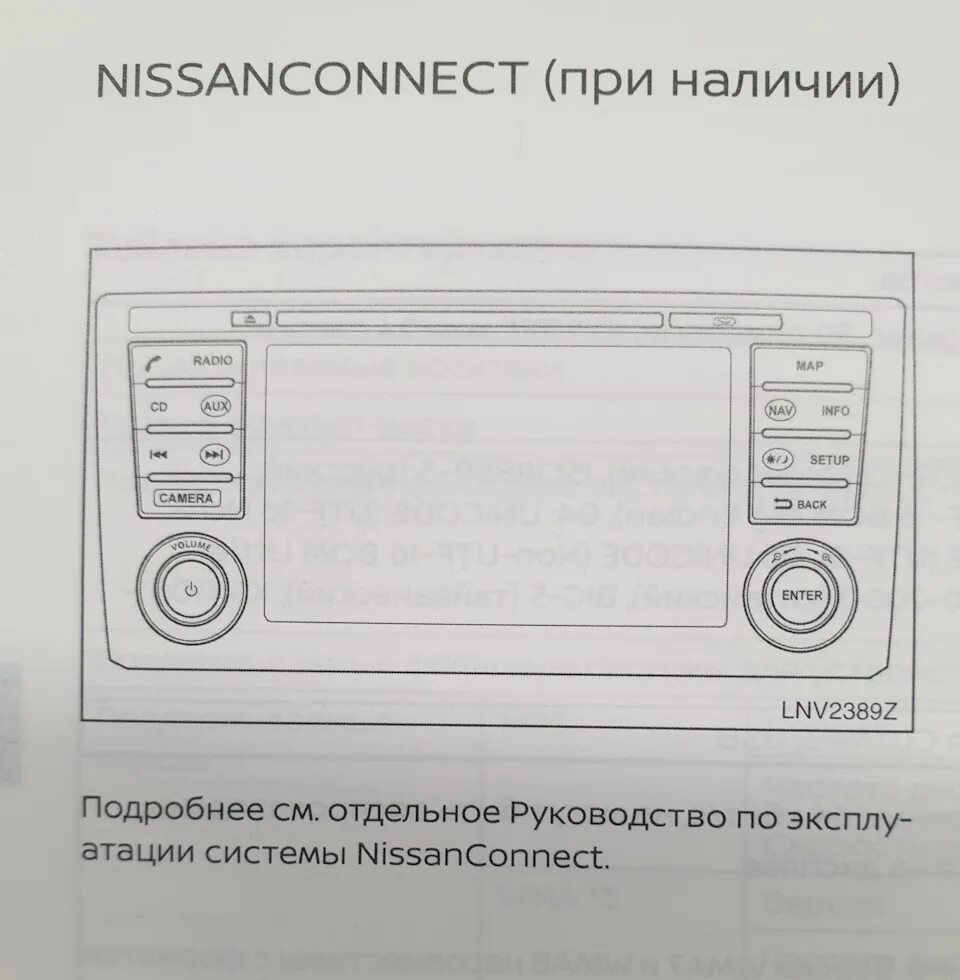 Коннект инструкция. Распиновка Ниссан коннест1. Схема Nissan connect 2. Nissan connect схема подключения. Схема Ниссан Коннект.