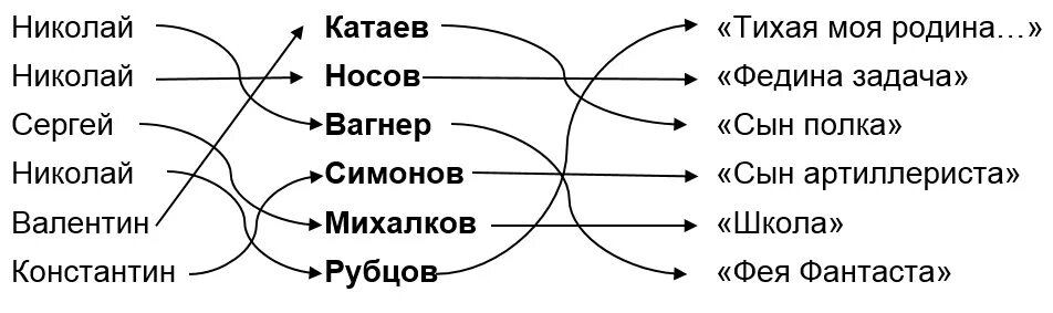Соедините стрелками автора и название произведения. Соедините имена писателей с их фамилиями и произведениями. соедините стрелками авторов с их произведением. соедини стрелками автора с его произведением. стрелками соедини авторов с их произведениями.