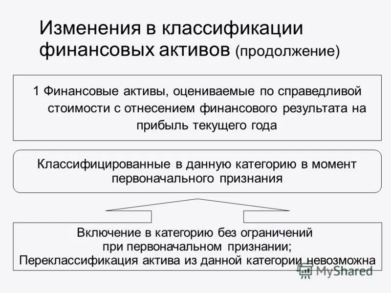 3. К финансовым активам относятся. Финансовый акт. Финансовый акт. Функция ценообразования финансового рынка.