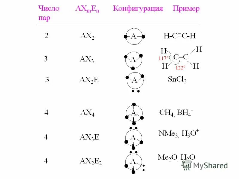 2)метод валентных связей (мвс). Теория отталкивания электронных пар валентной оболочки. Методы отталкивания электронных пар. Строение по методу валентных связей. Метод отталкивания валентных электронных пар.
