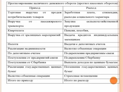 Формы денежного оборота