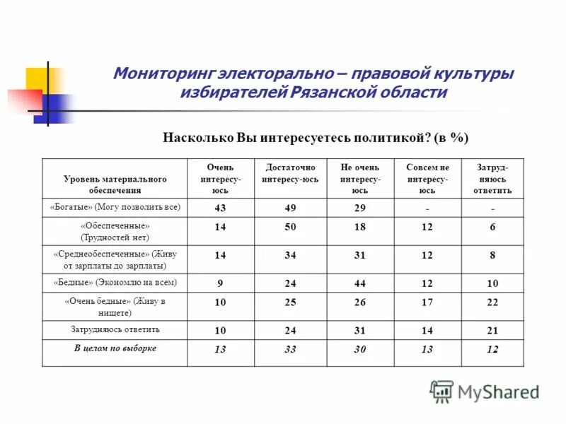 Аналитическая справка по мониторингу по областям. Бухгалтерская аналитическая справка. Аналитическая справка по операции подросток к таблице.