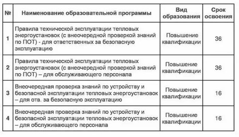 Какой персонал по тепловым энергоустановкам