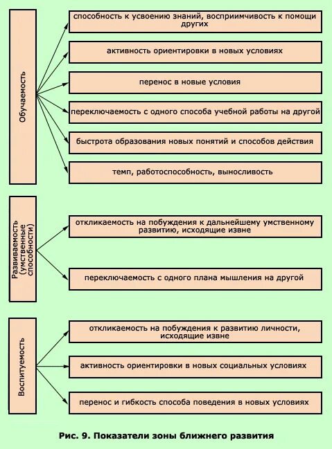 Способность к усвоению знаний это