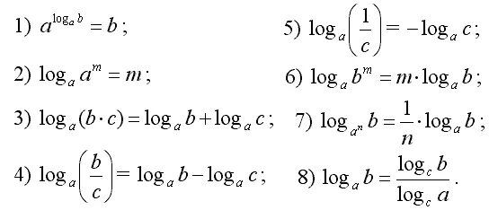 Log корень 12 12