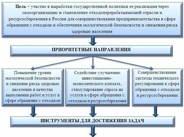 Приоритетные направления деятельности ОВД. Приоритетные направления деятельности ОВД В 2021. Приоритетное направление деятельности органов внутренних дел. Приоритетные направления деятельности ОВД В 2022 году.