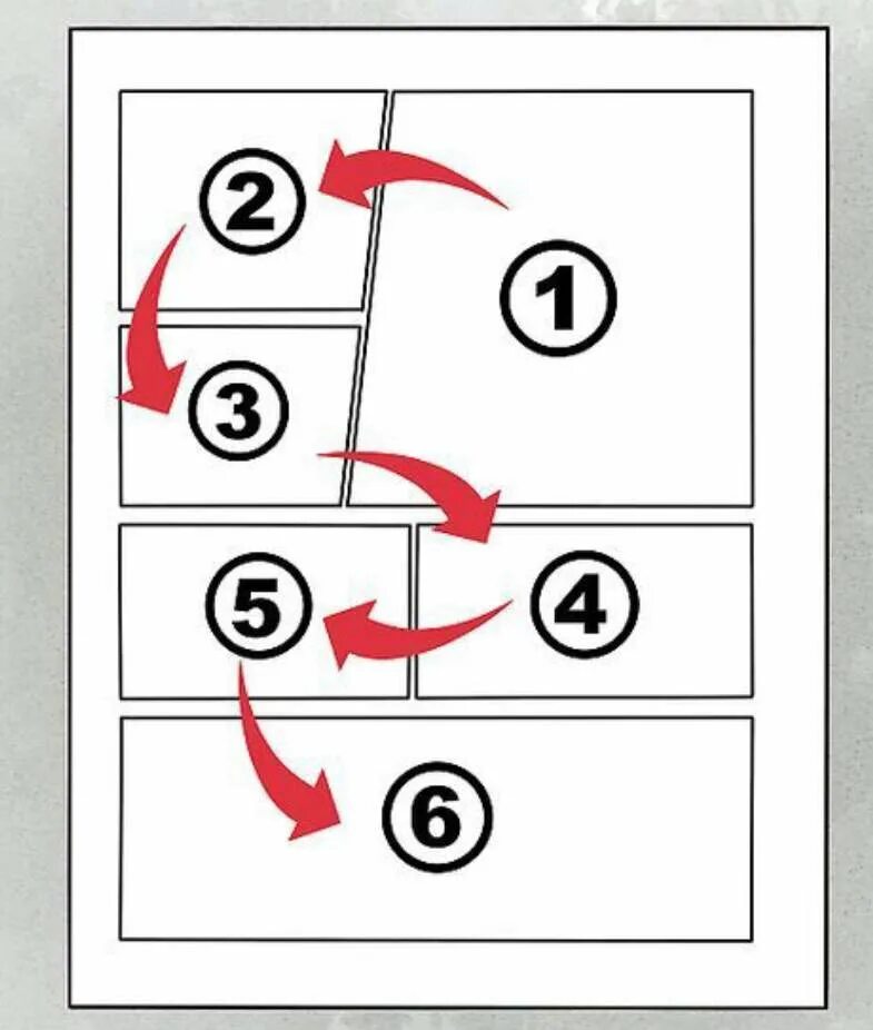 Правильное чтение манги. Как правильно читать мангу с какой. Правильное чтение манги. Порядок чтения манги. Как правильно читать мангу с какой.