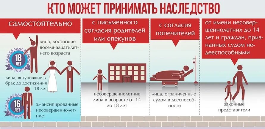 Может опекун распоряжаться. Очередность наследования. Схема наследования по закону. Очередь на наследство по закону. Очередность наследования по закону.