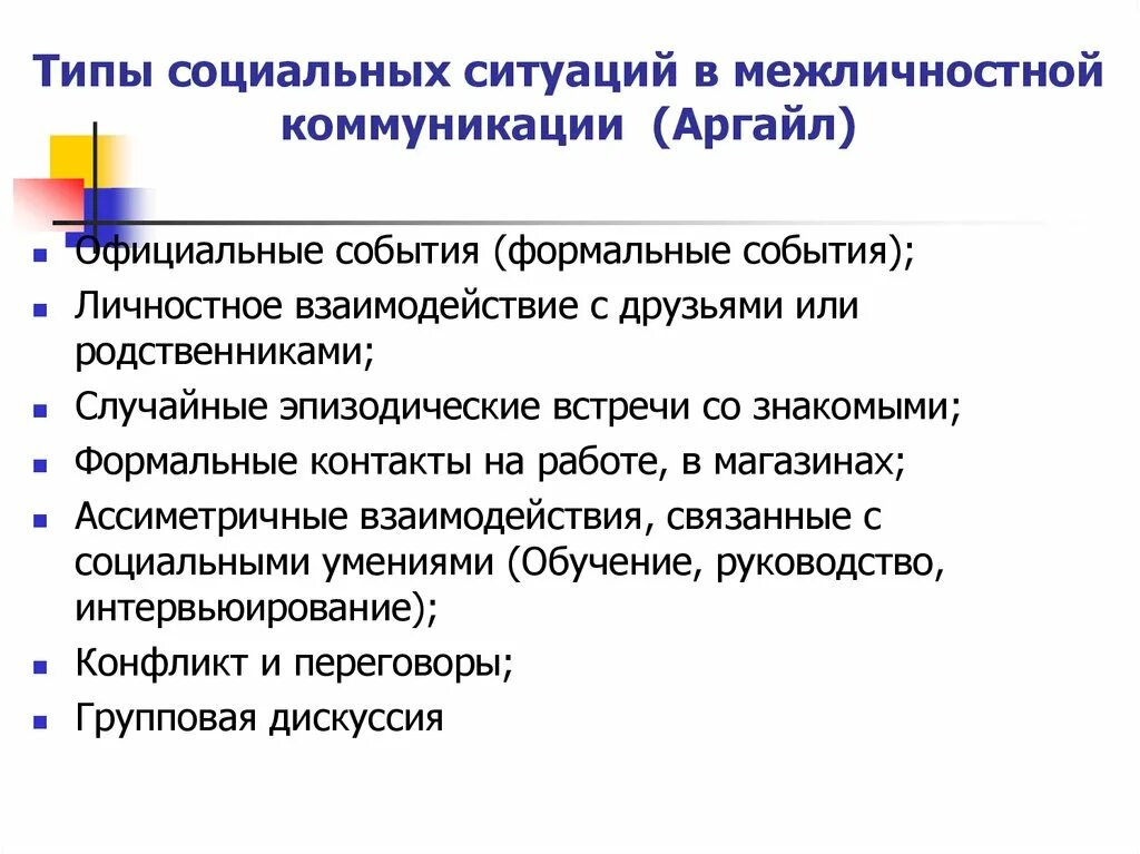 Социальное общение план. Социальная коммуникация. Межличностная коммуникация презентация. Типы социальной коммуникации. Типы межличностных коммуникаций.