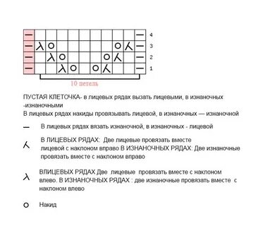 Вязание спицах схемы с подробным описанием