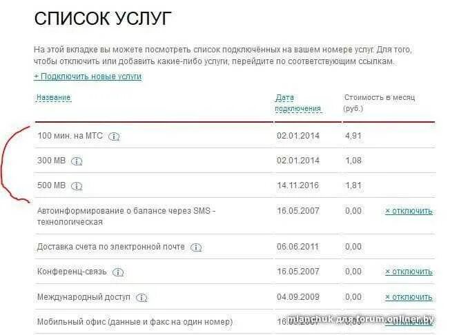 Как узнать подключенных услуг и как отключить. Перечень услуг мтс. подключенные услуги мтс. отключение платных услуг мтс. список подключенных услуг мтс.