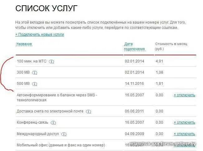 Отключение платных услуг МТС. Перечень услуг МТС. Проверить подключенные услуги. Дополнительные услуги МТС. Проверить подключение услуг