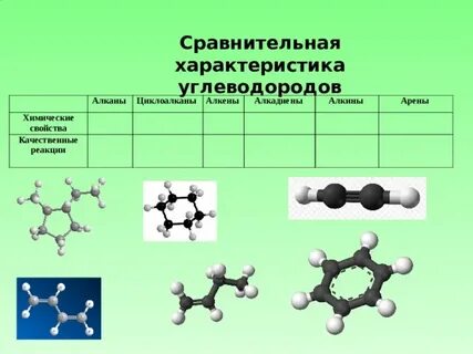 Алкан алкен алкин алкадиен