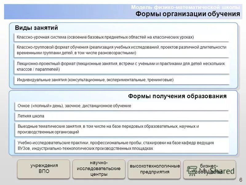 Формат обучения виды. Виды образований техническое физико математическое. виды образования в рф техническое, физико-математическое.