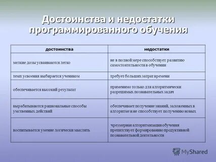 Достоинства и недостатки программирования