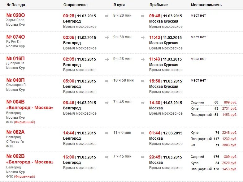 Ржд билеты старый оскол. Расписание поездов Москва Белгород. Прибытие поезда Москва Белгород. Электрички Белгород Москвы. Расписание поездов Белгород Москва Прибытие.