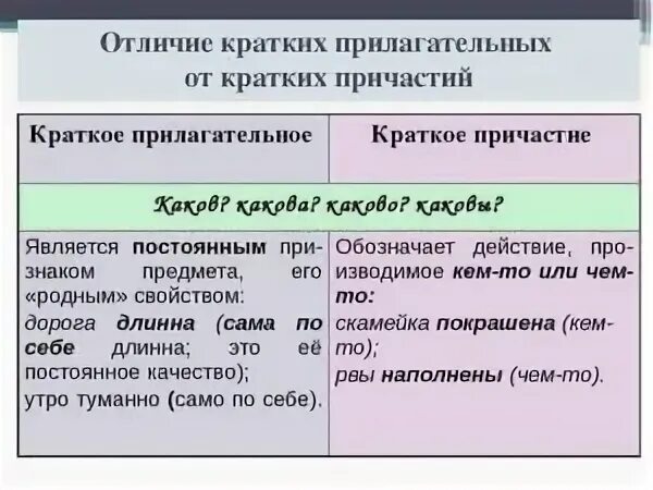 Кр причастие