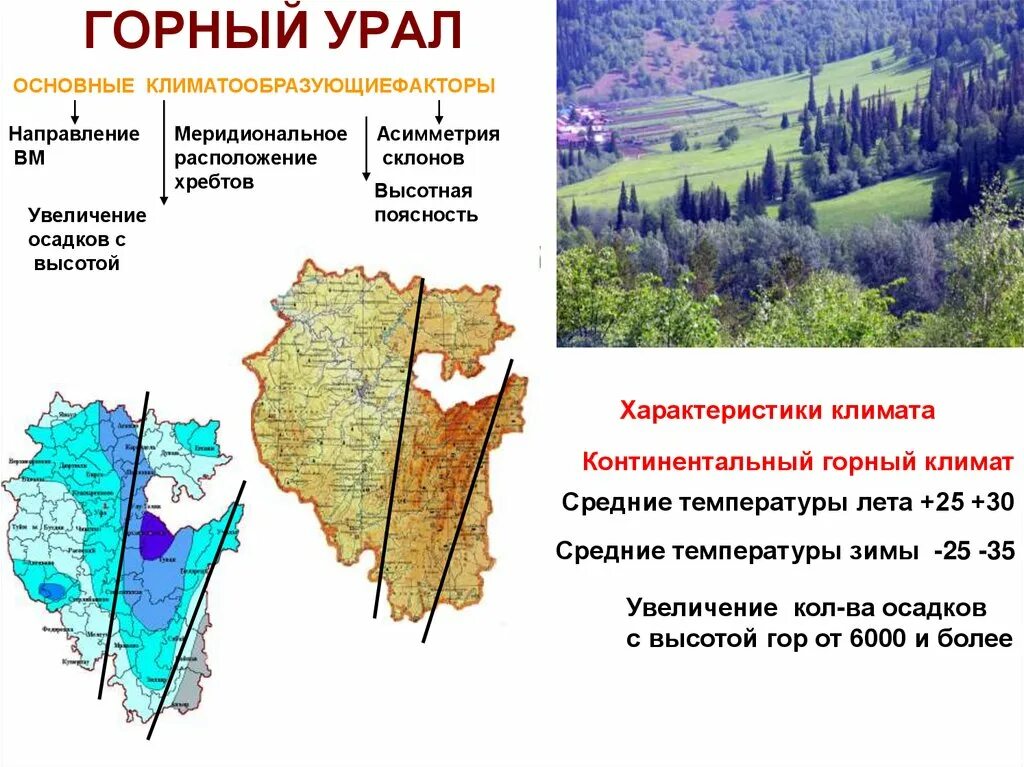 Климат и природные зоны урала. Климатическая зона Башкортостана. Климатическая карта Башкирии. Климат горных территорий Урала. Горный Башкортостан климат.