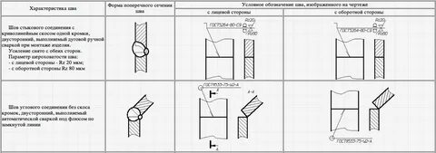 Угловой шов на чертеже