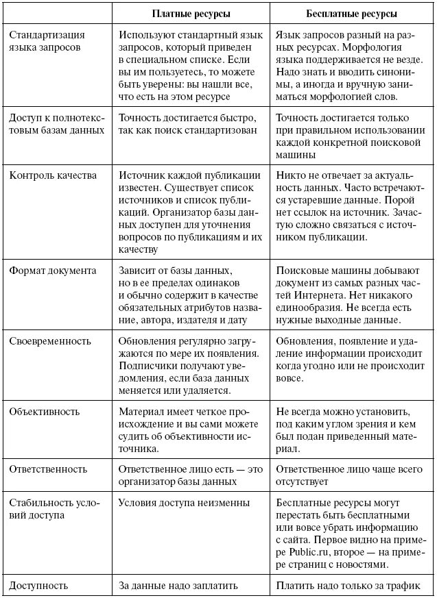 Операционные системы платные и бесплатные программы таблица. Платное и бесплатное программное обеспечение таблица. таблица платное и бесплатное программное обеспечение таблица. операционные системы платные и бесплатные таблица. заполнить таблицу «платное и бесплатное программное обеспечение»..