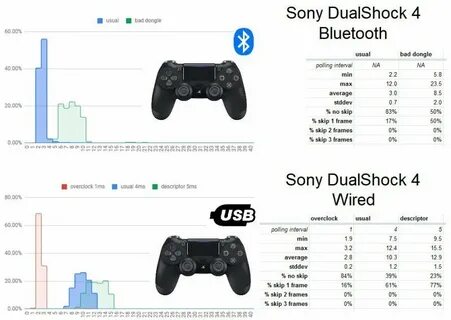 Input ps