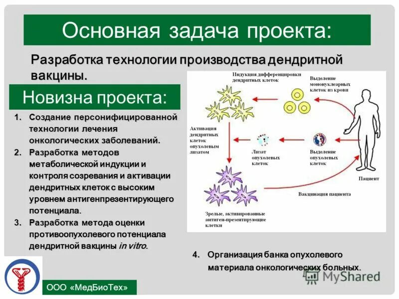 Вакцина дендритными клетками