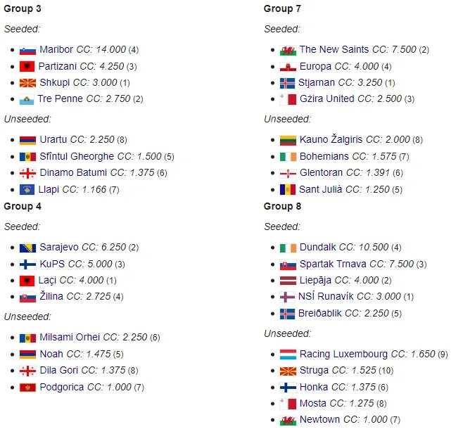 Лига конференций 2021-2022 таблица. Лига конференций 2021-2022 групповой этап. Лига конференций расписание матчей. Лига конференций УЕФА таблица. Футбол лига конференций расписание матчей