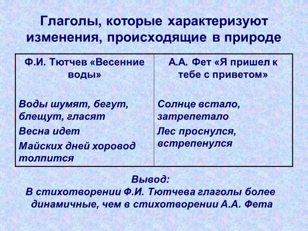 Сопоставление лирики Тютчева и Фета. Сходство лирики Тютчева и Фета. Сравнительная таблица Тютчева и Фета. Отличие стихов Фета и Тютчева.