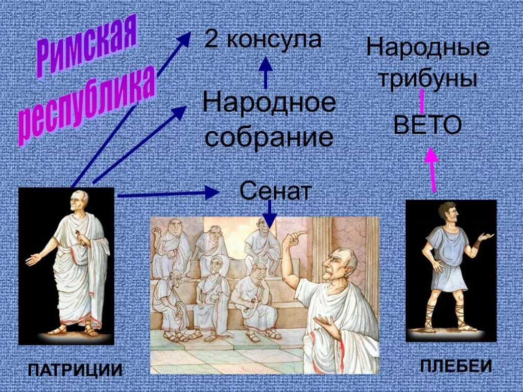 Народные трибуны в древнем. Народные трибуны в древнем Риме. Консулы и народные трибуны. Что такое народные трибуны в древнем Риме 5 класс. Народный трибун в древнем риме это