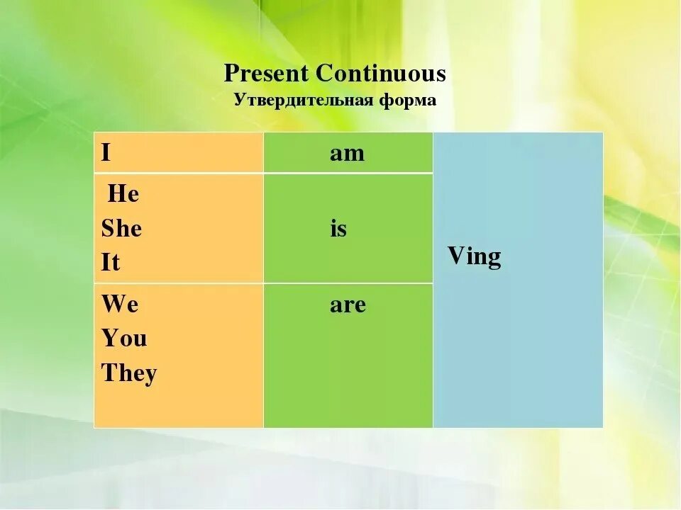 Were also present. Образование present Continuous в английском. Present Continuous утвердительная форма. Презент континиус в английском утвердительные форма. Образование утвердительной формы present Continuous.