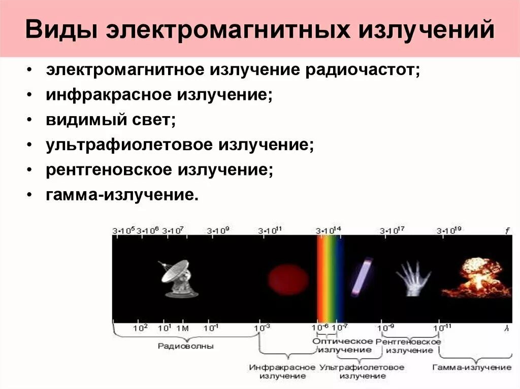 Излучение является. Виды электромагнитных излучений. электромагнитные излусение. электромагнитное излучение. виды электромагнитных исключений.