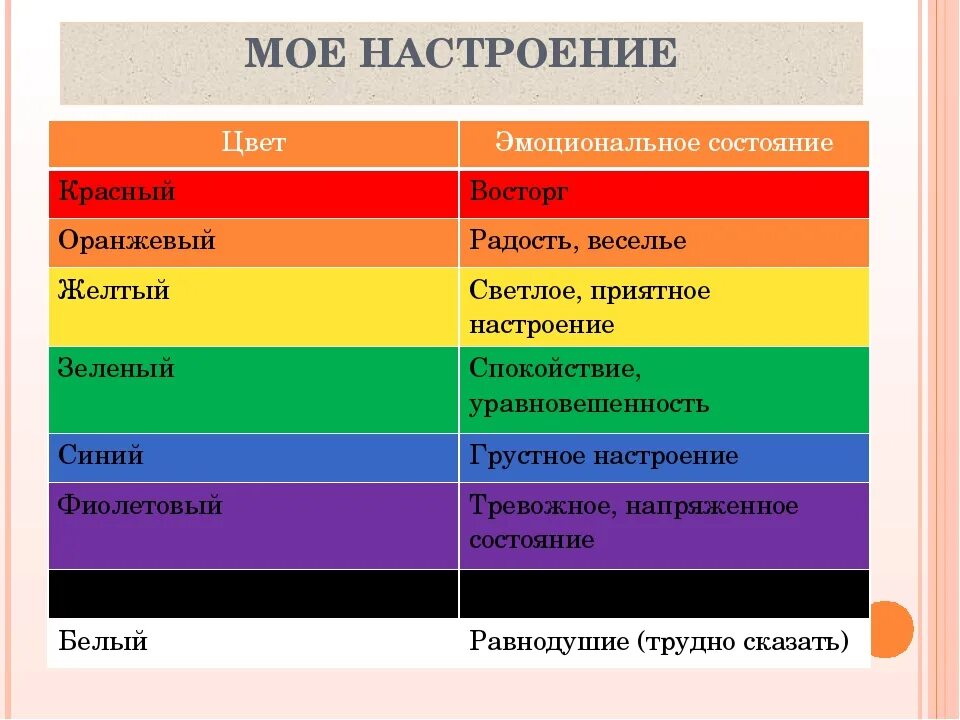 Какого цвета 5. Цвета эмоций. эмоциональное состояние в цвете. эмоциональное состояние человека в цвете. цвета ассоциирующиеся с эмоциями.