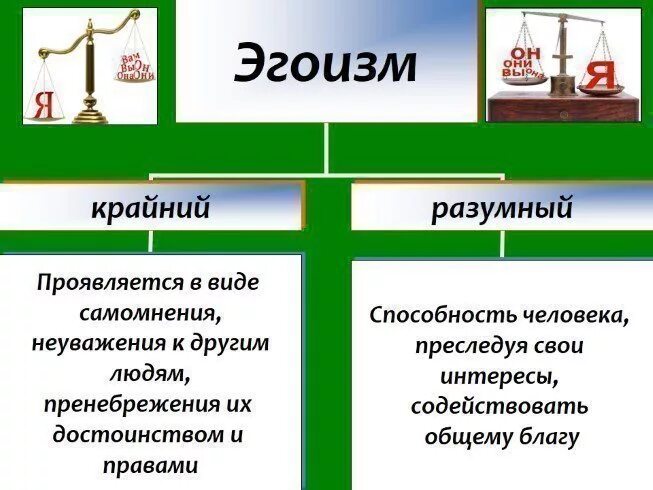 Разновидности эгоизма. Здоровый и нездоровый эгоизм примеры. Что такое здоровый эгоизм определение. Типы эгоизма. Проявлять эгоизм