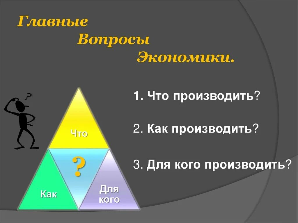 Главные вопросы экономики урок. Основные вопросы экономики. Основные вопросы экономии. Важные вопросы экономики. Ключевые вопросы в экономике.