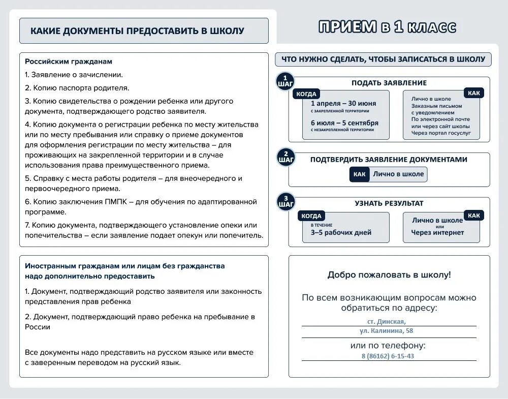 Порядок подачи заявления в школу. Документы на 1 класс в школу поступление 2022. Какие документы нужны в школу в 1 класс. Правила приема и зачисления в школу.