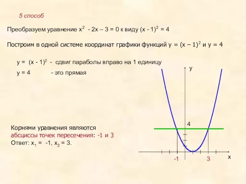 Графическое уравнение квадратных уравнений. Уравнение параболы по графику. графики квадратных уравнений. графики функций квадратных уравнений. построение графика квадратного уравнения.
