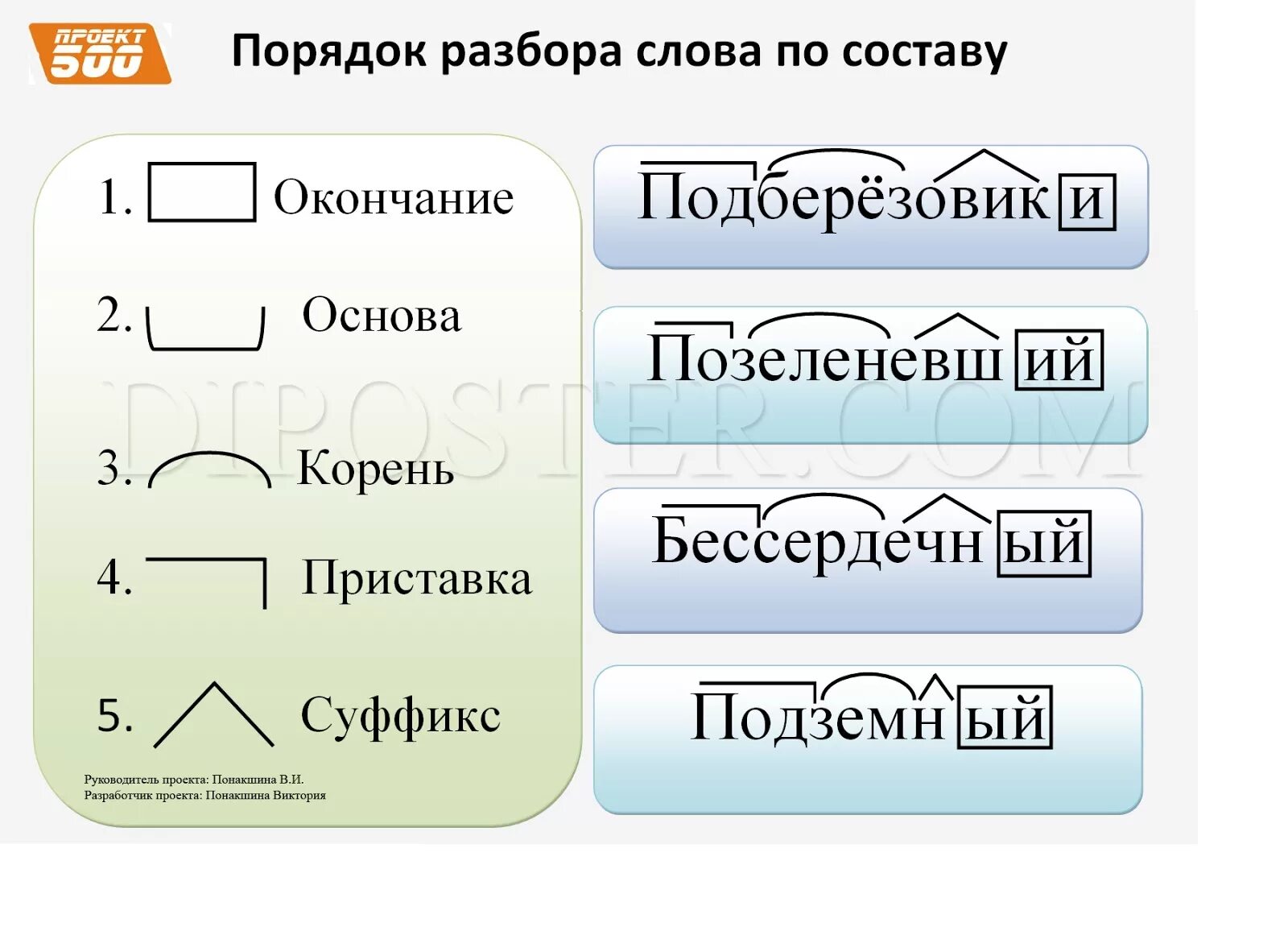 Встречу по составу. Разбери слова по составу. Разбор слово по саставу. Разбор слова потсоставу. Разобрать слово по составу