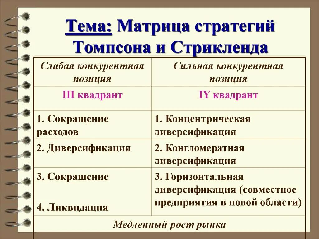 Матрица выбора стратегии томпсона и стрикленда. Матрица томпсона и стрикленда пример. Матрица томпсона. Метод томпсона и стрикленда. Матрица томпсона.